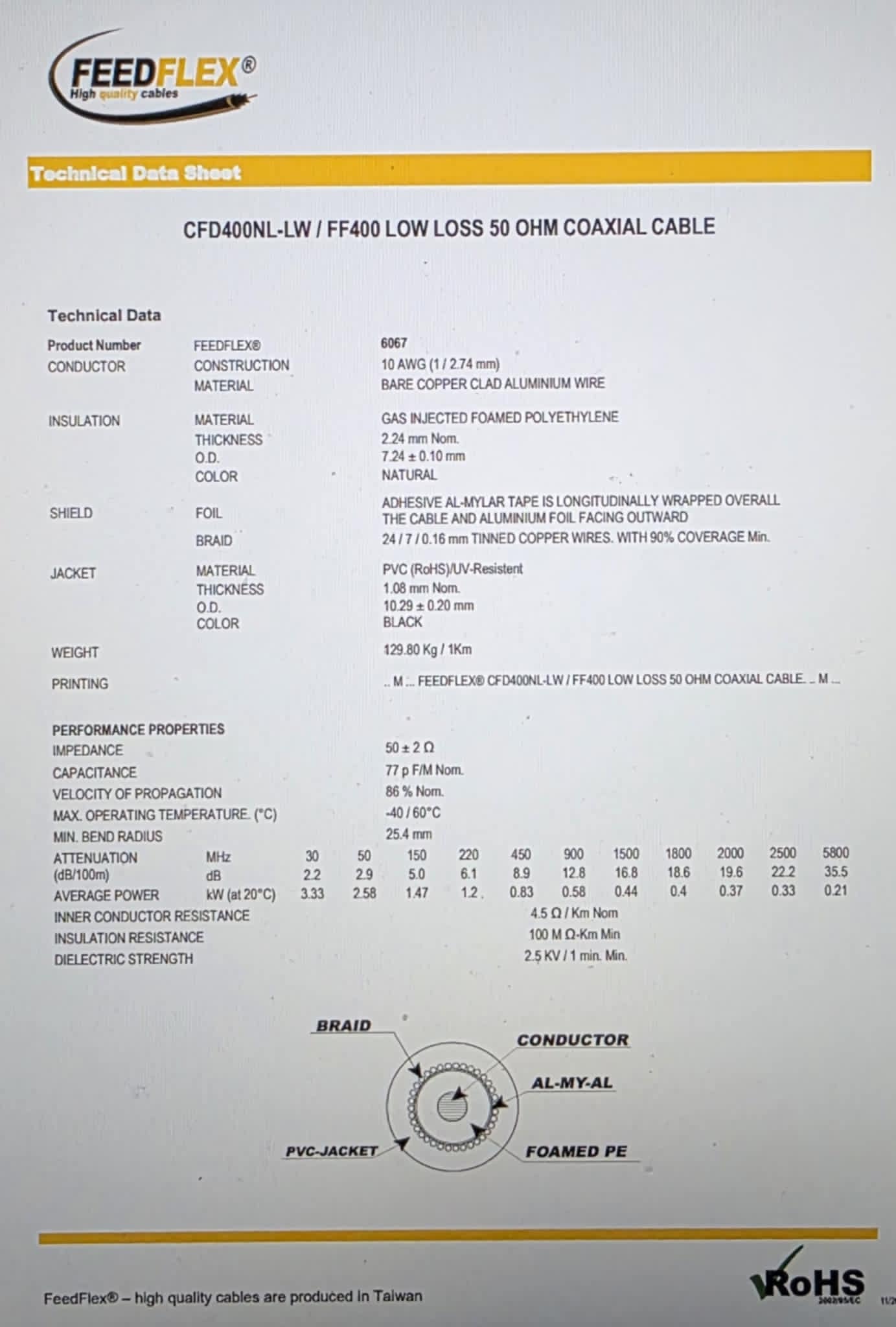 Antennekabel FEEDFLEX FF400, 10 mm lavtap/dobbelskjerm