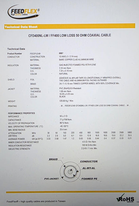 Antennekabel FEEDFLEX FF400, 10 mm lavtap/dobbelskjerm